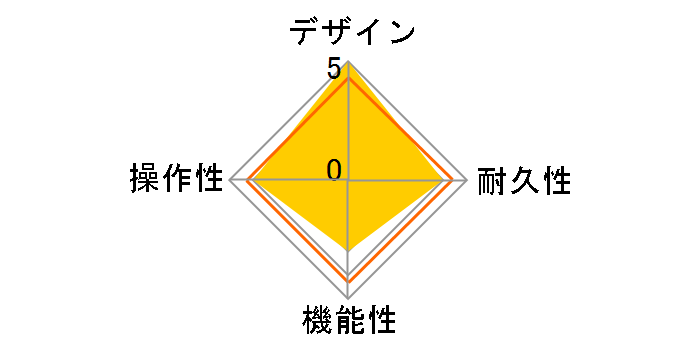 RK5 FLY RIG V2 Richie Kotzen Signature Model�̃��[�U�[���r���[