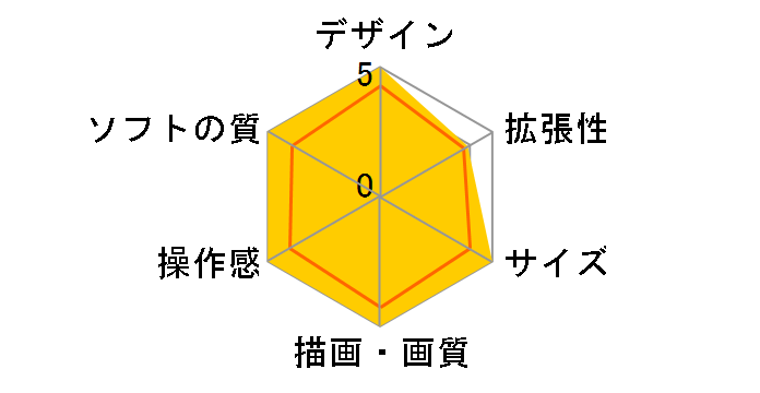 Xbox Series S Gilded Hunter �����ł̃��[�U�[���r���[