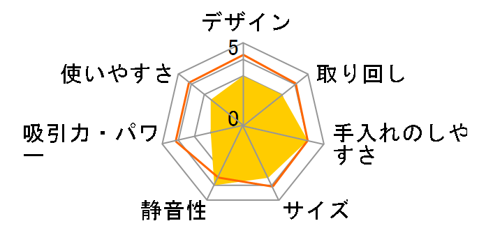 RNSK-B400D�̃��[�U�[���r���[