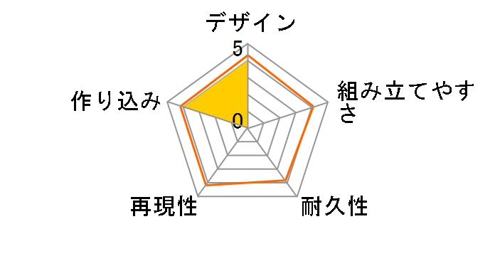 ~jlT[Lbg I[oz[T[Lbg ̃[`FW (EfB[u&COjVI Lbgt)̃[U[r[
