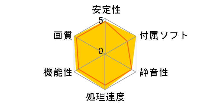 GeForce RTX 4080 16GB VENTUS 3X OC [PCIExp 16GB]�̃��[�U�[���r���[