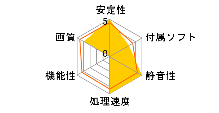 ZOTAC GAMING GeForce RTX 4080 16GB Trinity OC ZT-D40810J-10P [PCIExp 16GB]�̃��[�U�[���r���[