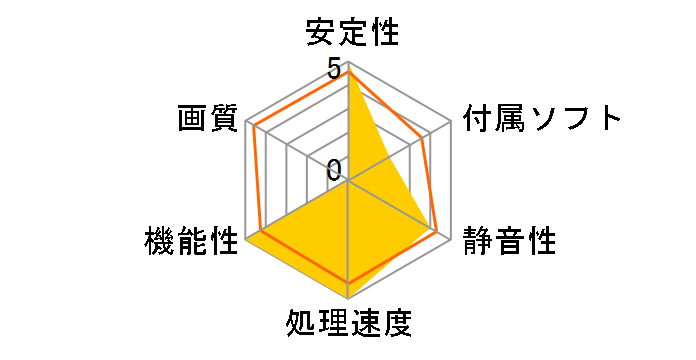 ZOTAC GAMING GeForce RTX 4080 16GB AMP Extreme AIRO ZT-D40810B-10P [PCIExp 16GB]�̃��[�U�[���r���[