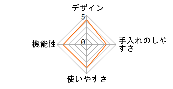 cores �|�[�^�u���R�[�q�[�O���C���_�[ C350�̃��[�U�[���r���[