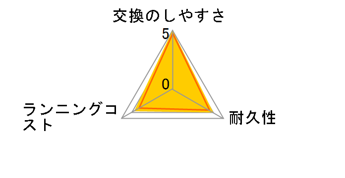 EW0840�̃��[�U�[���r���[