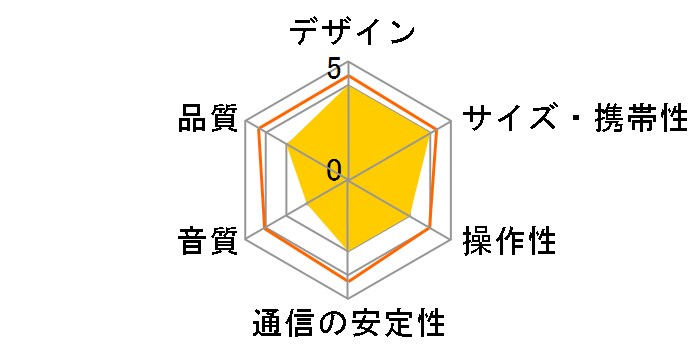 Creative MUVO Go SP-MVGO-GR [�O���[��]�̃��[�U�[���r���[