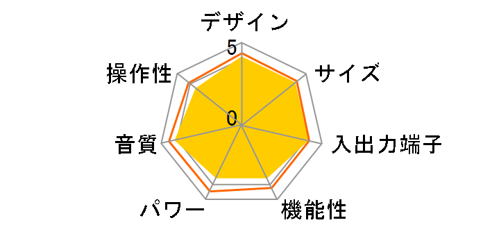 ROTEL A11�̃��[�U�[���r���[