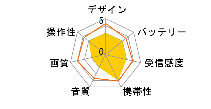 GH-PTV14A�̃��[�U�[���r���[