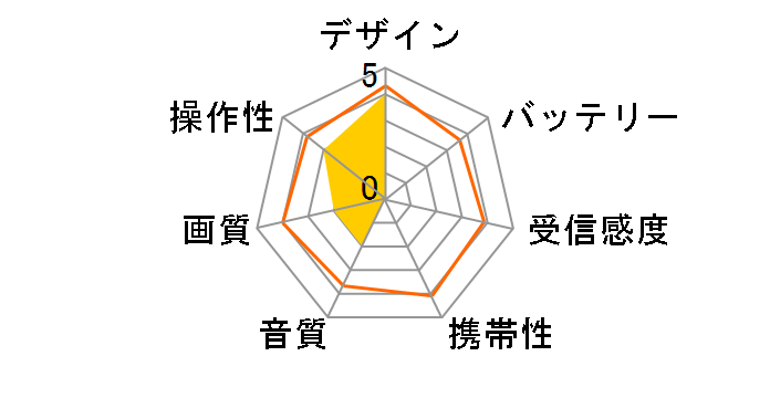 GH-PTV19A�̃��[�U�[���r���[