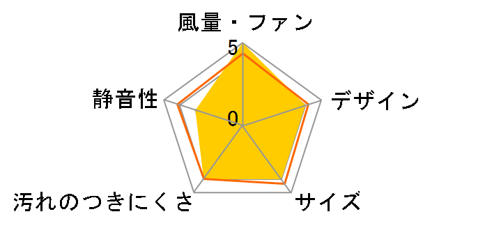 �N���[���R���p�b�N EX-20EK9-C�̃��[�U�[���r���[