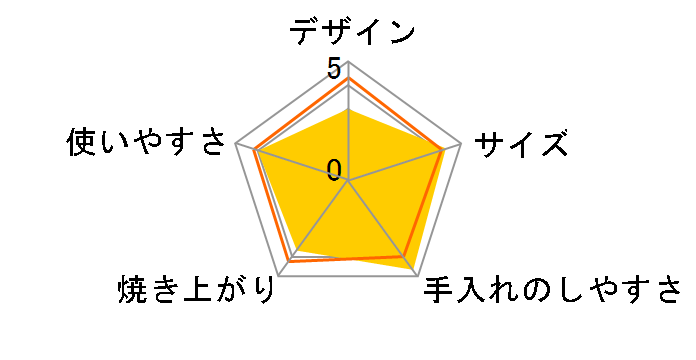 ���񂪂��y�� ET-WG22�̃��[�U�[���r���[