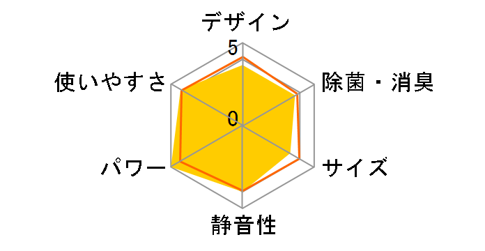 邳X S253ATRS-C [x[W]̃[U[r[