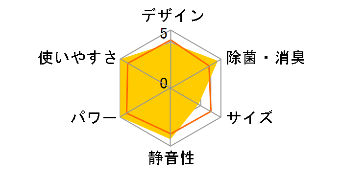 ���邳��X S363ATRS-W [�z���C�g]�̃��[�U�[���r���[