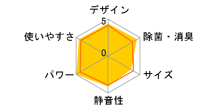 邳X S403ATRP-C [x[W]̃[U[r[
