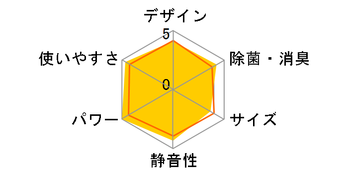 ���邳��X S633ATRP-C [�x�[�W��]�̃��[�U�[���r���[