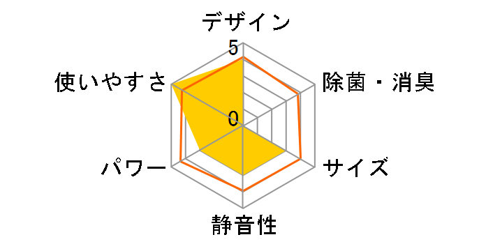 ���邳��X S713ATRV-C [�x�[�W��]�̃��[�U�[���r���[