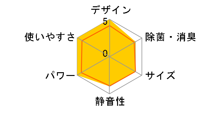 ���邳��X S903ATRV-C [�x�[�W��]�̃��[�U�[���r���[