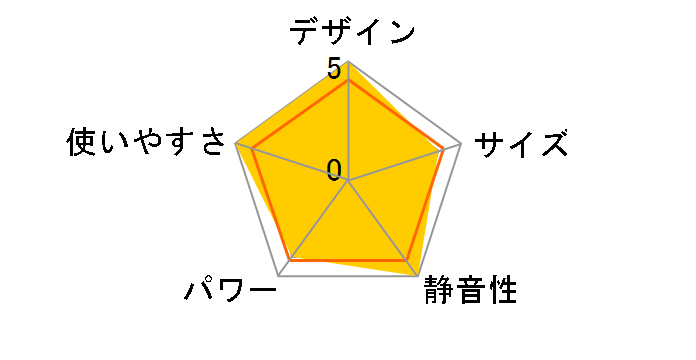 Chrester HEAT-S-101WA�̃��[�U�[���r���[