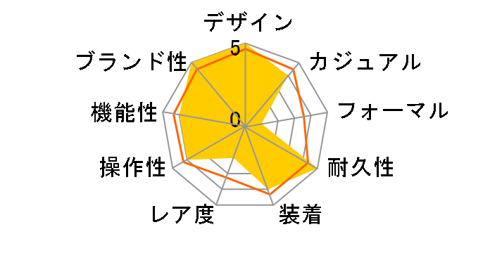 �Z�C�R�[5�X�|�[�c SKX Sports Style SRPJ45K1 [�C�O���f��]�̃��[�U�[���r���[