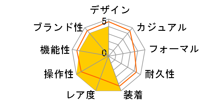 �J�[�L �A�r�G�C�V���� �p�C���b�g �p�C�I�j�A ���J�j�J�� H76419941�̃��[�U�[���r���[