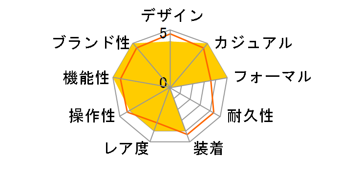 �}�X�^�[�R���N�V���� 190���N�L�O���f�� L2.793.4.73.2�̃��[�U�[���r���[