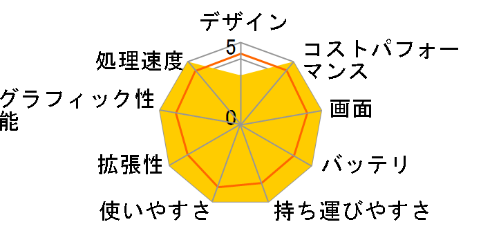 dynabook VZ/HV W6VZHV7RAL �^�b�`�p�l���t��13.3�^�t��HD Core i7 1260P 512GB SSD Office�Ȃ��̃��[�U�[���r���[