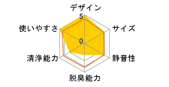 Levoit LV-H132 [�u���b�N]�̃��[�U�[���r���[