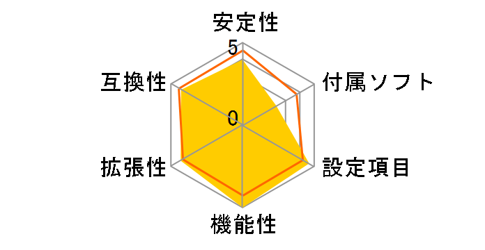 ROG MAXIMUS Z790 HERO�̃��[�U�[���r���[