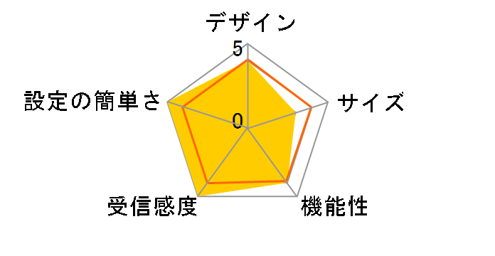 ROG Rapture GT-AX11000 Pro�̃��[�U�[���r���[