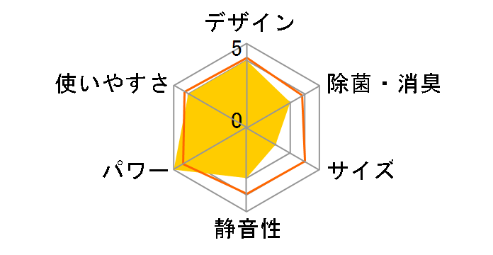 S403ATAS-W [�z���C�g]�̃��[�U�[���r���[