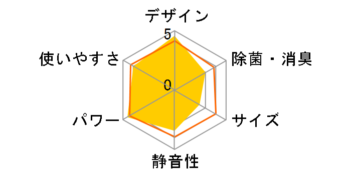 S633ATAP-C [�x�[�W��]�̃��[�U�[���r���[