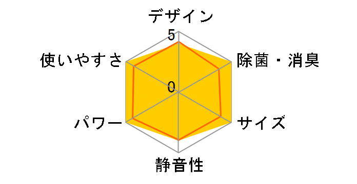 S713ATAV-W [�z���C�g]�̃��[�U�[���r���[