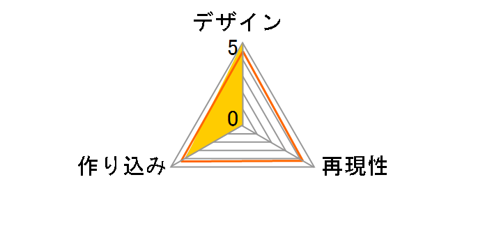 ASSASSIN 1/12 �A�T�V���̃��[�U�[���r���[