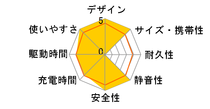 BN-RB15�̃��[�U�[���r���[