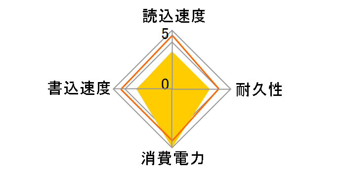 SSD-PHP2.0U3-BA [�u���b�N]�̃��[�U�[���r���[