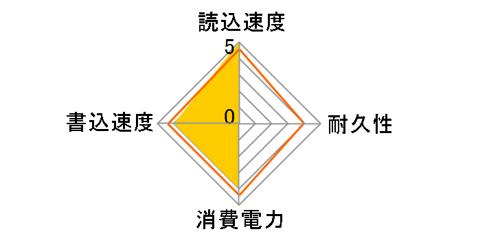 NQ100 LNQ100X480G-RNNNG�̃��[�U�[���r���[