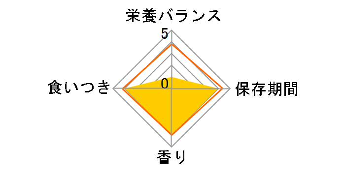 �T�����C�Y AIM30 �T�v�������g 3.2gx7�{�̃��[�U�[���r���[