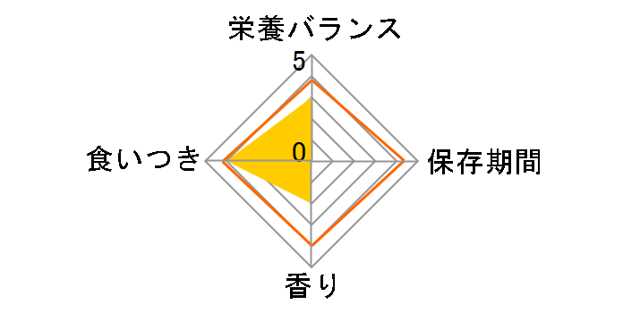 �y�e�B�I �L���b�gSNACK �T�T�~�א؂� 35g�̃��[�U�[���r���[