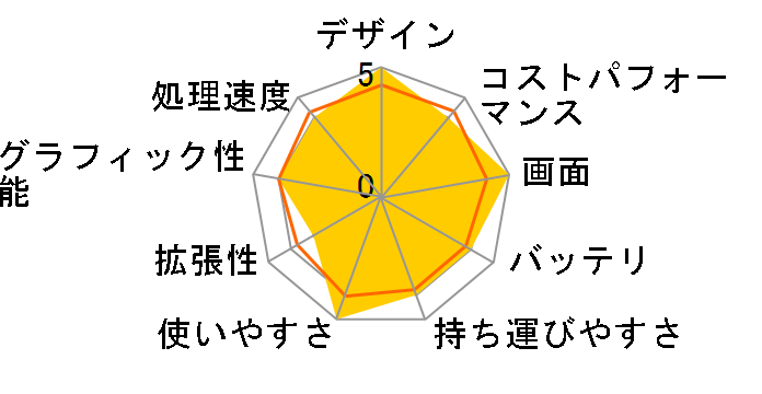 G7 KE-52JP213SH�̃��[�U�[���r���[