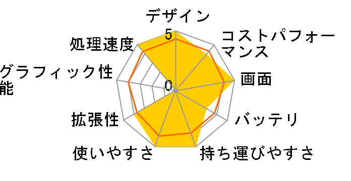 dynabook AZ/HV W6AZHV7CCG 15.6�^�t��HD Core i7 1260P 512GB SSD Office�Ȃ��̃��[�U�[���r���[