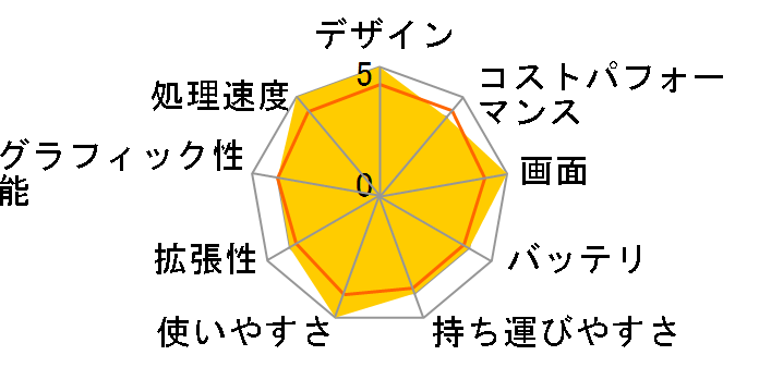 dynabook GZ/HV W6GZHV7RAL 13.3�^�t��HD Core i7 1260P 512GB SSD Office�Ȃ��̃��[�U�[���r���[