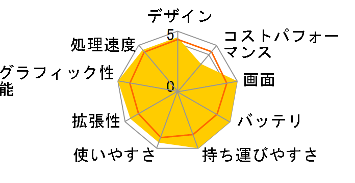 dynabook GZ/HV W6GZHV7PAL 13.3�^�t��HD Core i7 1260P 512GB SSD Office����̃��[�U�[���r���[