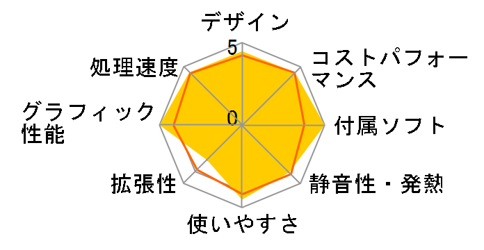 LAVIE Direct DT Slim ���i.com���胂�f�� Core i3�E8GB�������E256GB SSD���� NSLKC213DMUZ1W�̃��[�U�[���r���[