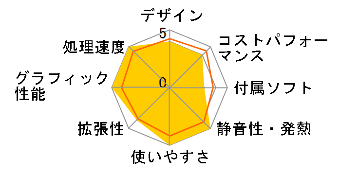 LAVIE Direct DT Slim ���i.com���胂�f�� Core i7�E16GB�������E256GB SSD�E1TB HDD���� NSLKC205DMUZ1W�̃��[�U�[���r���[