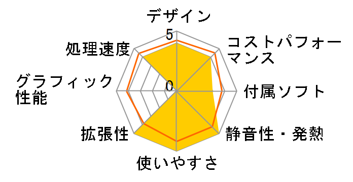 LAVIE Direct DT Slim ���i.com���胂�f�� Core i7�E16GB�������E256GB SSD�E1TB HDD�EOffice Home&Business 2021���� NSLKC206DMUH1W�̃��[�U�[���r���[