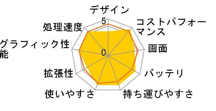 mouse B4-i7-KK ���i.com���� Core i7 1260P/16GB������/512GB NVMe SSD/14�^�t��HD�t�����ڃ��f�� #2210B4-i7ADLABW11-KK [�I���[�u�u���b�N]�̃��[�U�[���r���[