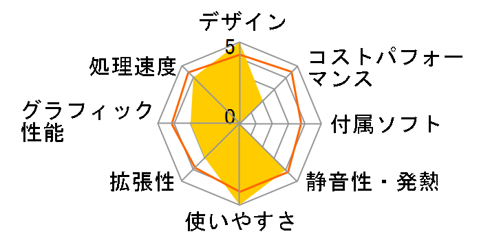 G-Tune EL-B-KK ���i.com���� Core i5 12400F/RTX 3050/16GB������/512GB NVMe SSD���ڃ��f�� #2211EL-B660W11-KK�̃��[�U�[���r���[