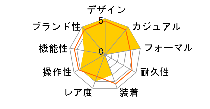 �}�X�^�[�E�R���g���[���E�f�C�g Q4018480�̃��[�U�[���r���[