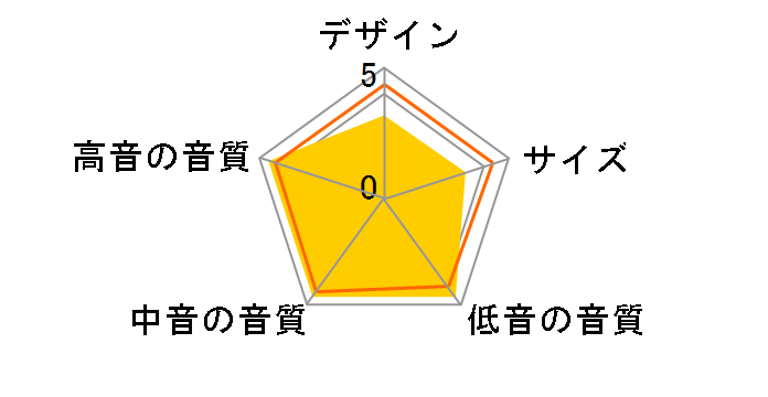 NS-2000A [�P�i]�̃��[�U�[���r���[