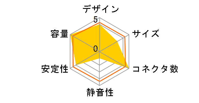 SST-DA1000R-GM [�u���b�N]�̃��[�U�[���r���[